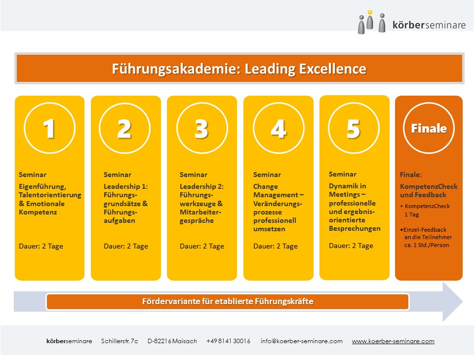 Führungsakademie Leading Excellence